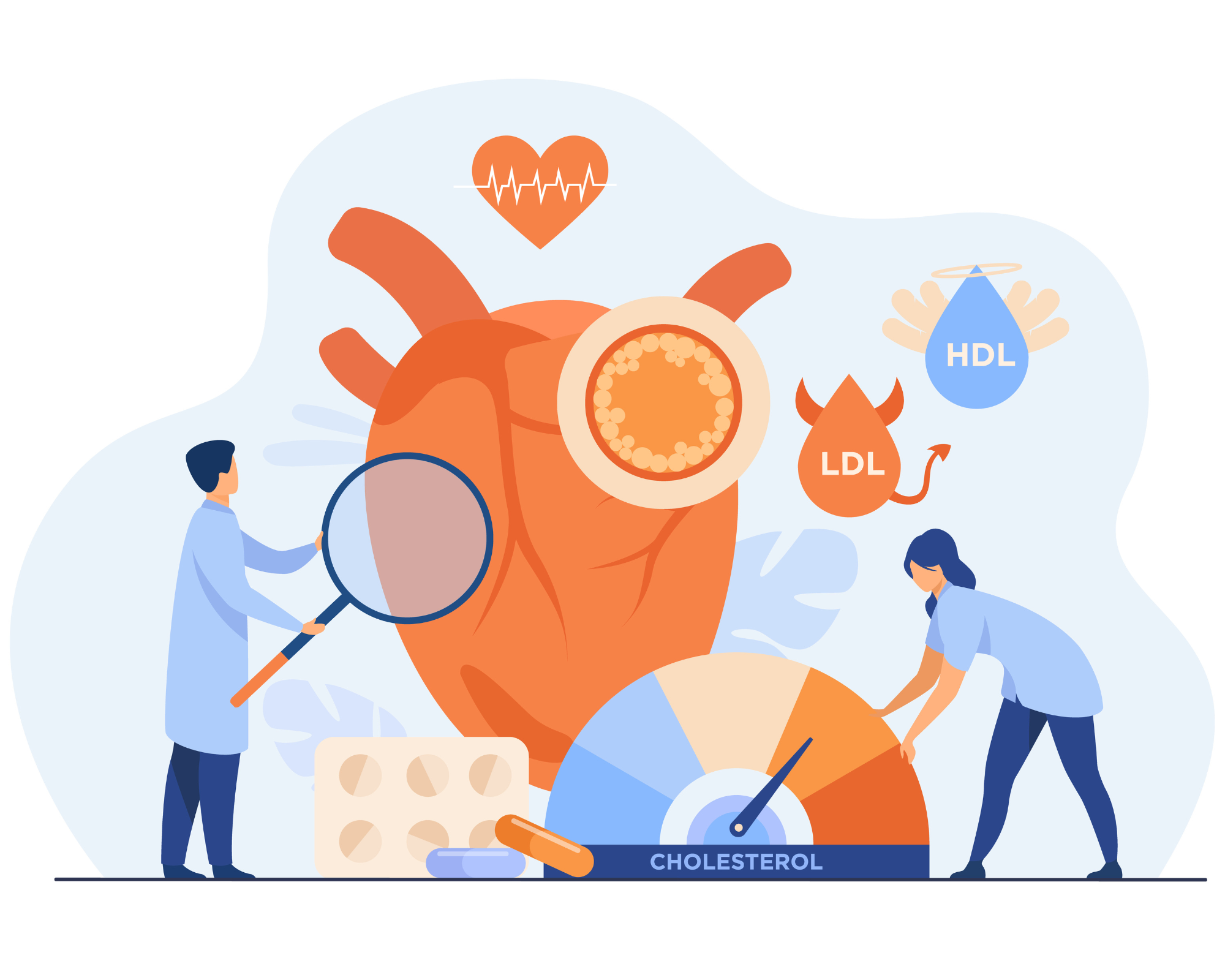ldl-hdl-cholesterol